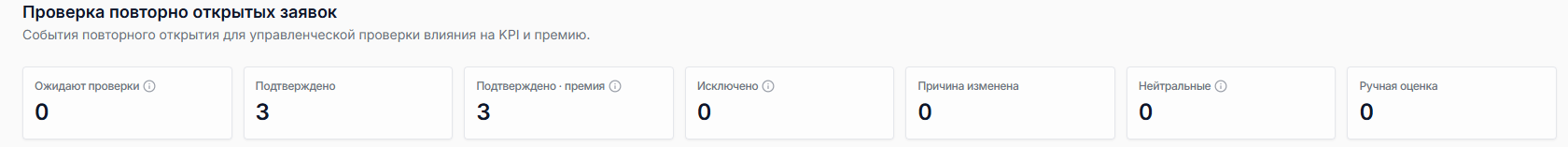 KPI-сводка по повторным открытиям и first-time-fix